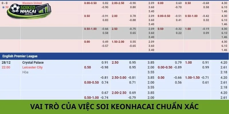 soi keonhacai chuẩn xác