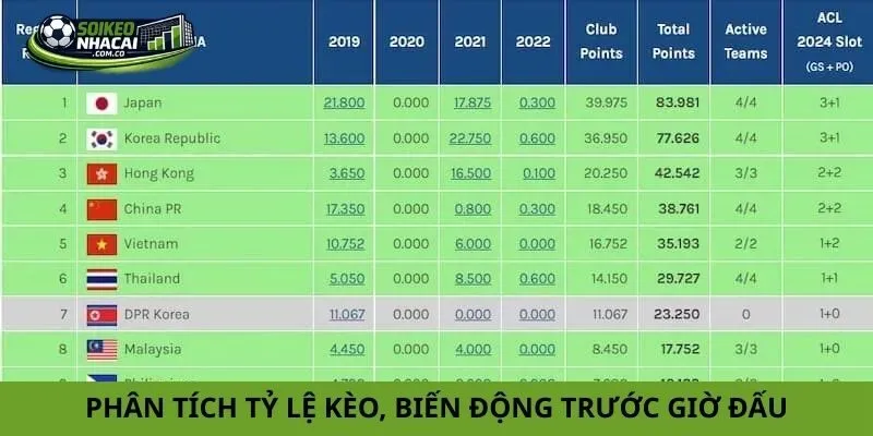 soi keonhacai chuẩn xác